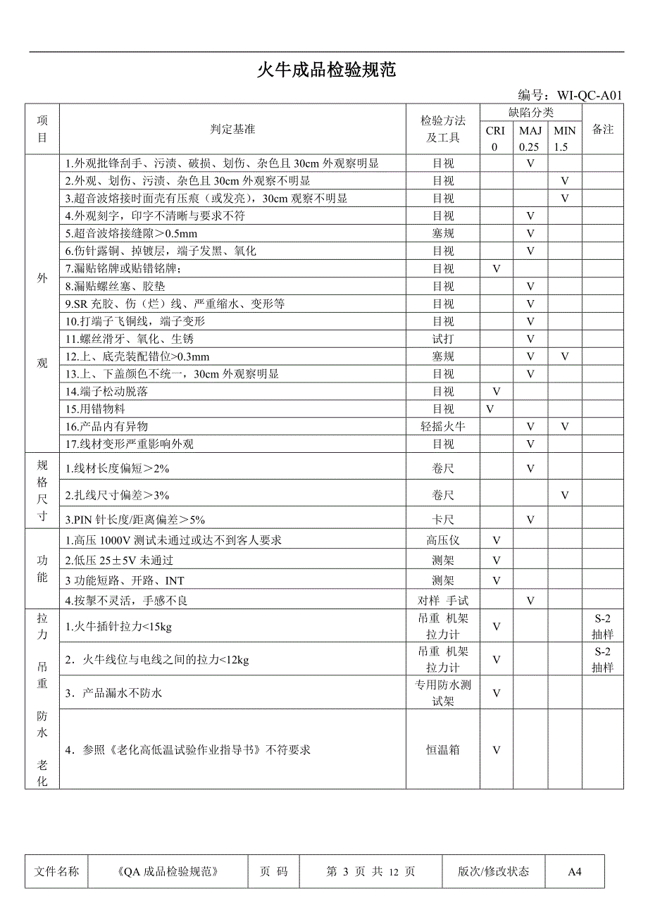 品管圈QA检验规范（DOC )_第3页