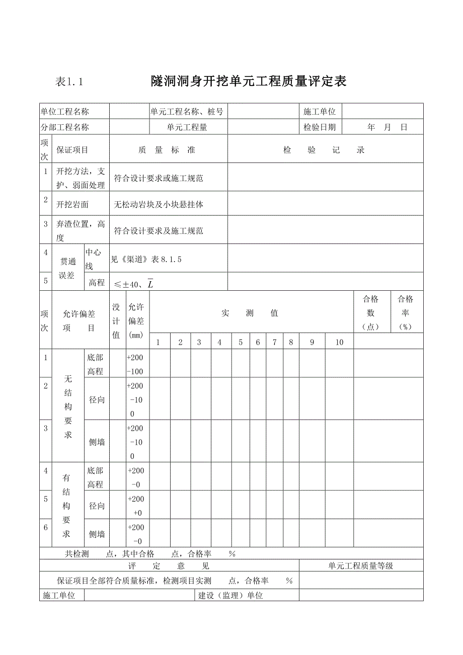 《精编》施工质量评定表_第2页