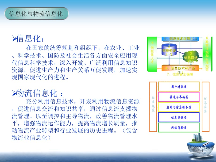 《精编》现代物流信息化技术导论_第5页