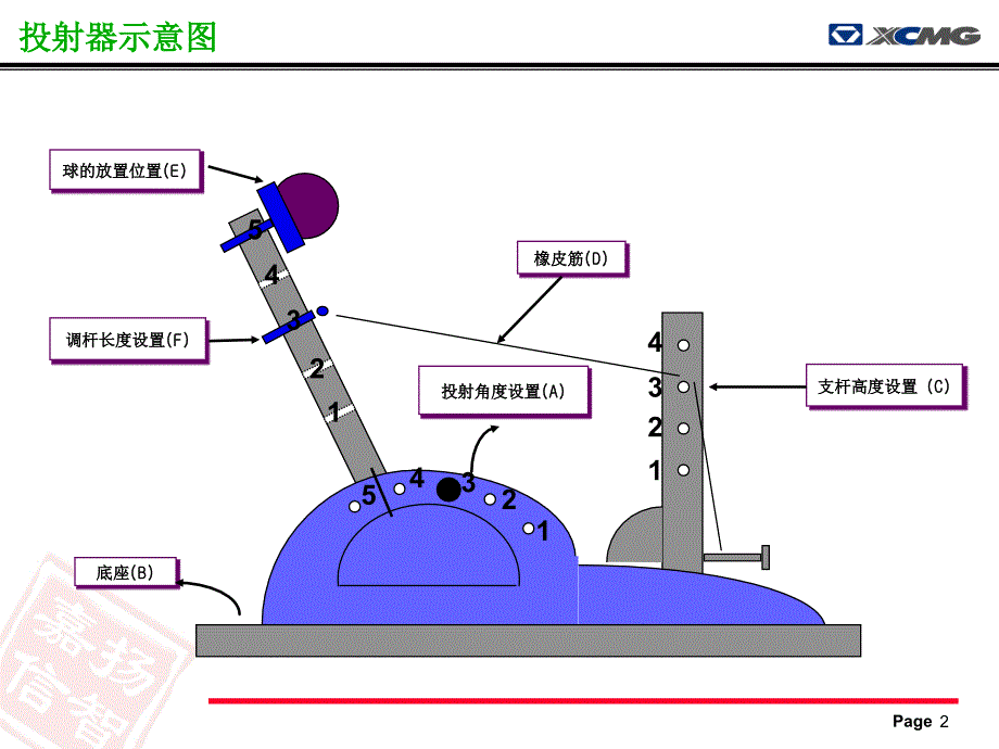 《精编》六西格玛项目报告书制作指南_第2页