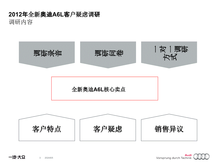 《精编》某汽车公司客户疑虑与销售异议处理_第3页