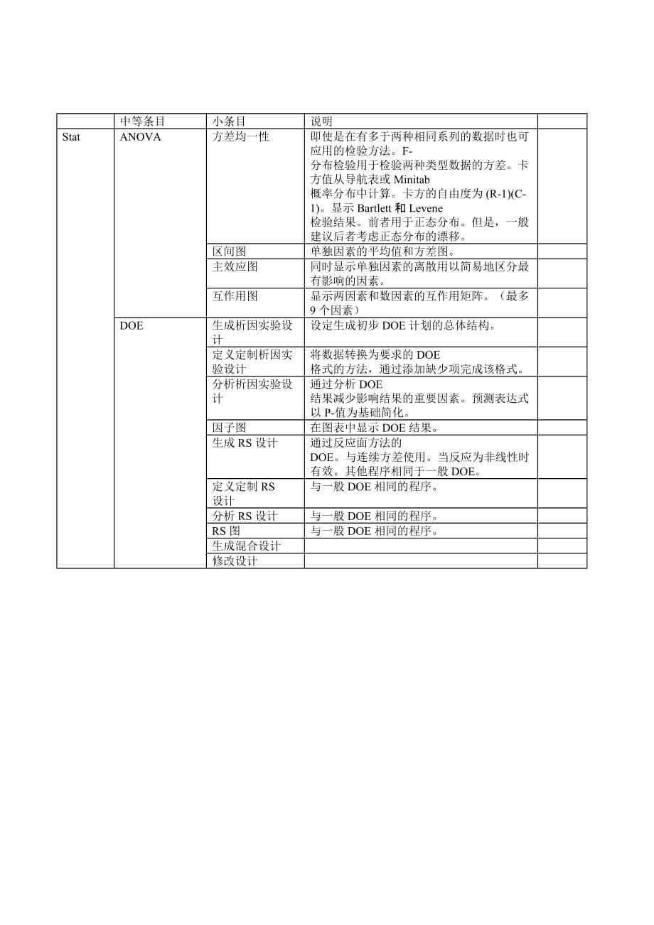 统计与品管Minitab功能列表_第5页