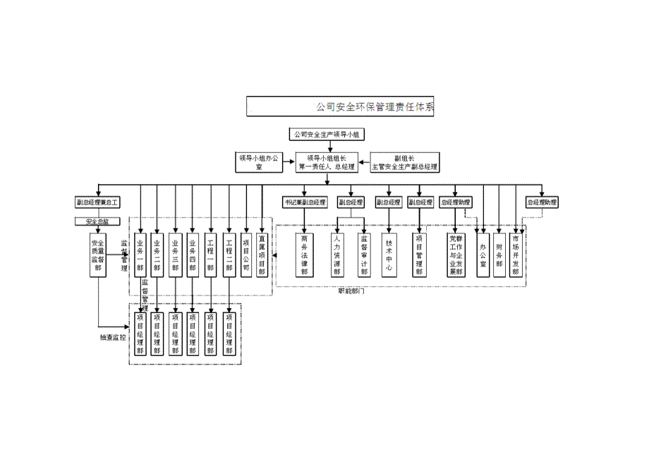 (精编)安全环保管理责任体系_第4页