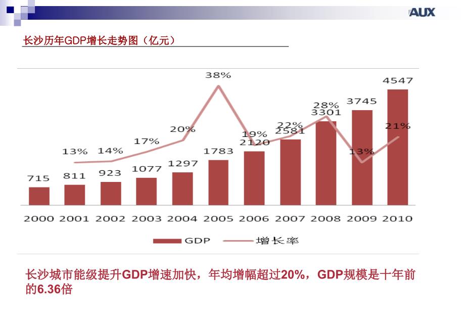 《精编》某广场招商方案课件_第3页