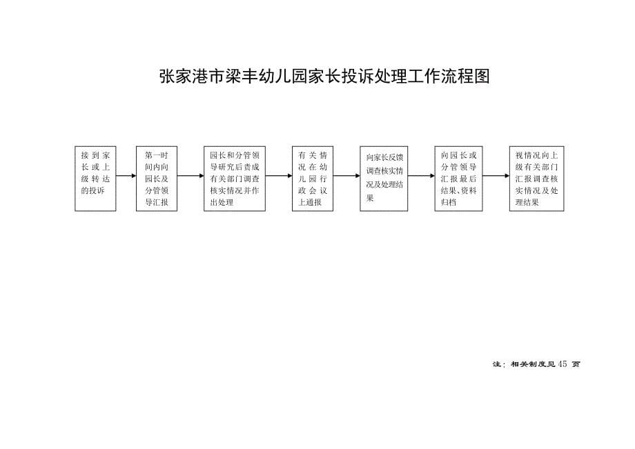 《精编》幼儿园收费工作流程图范本_第5页