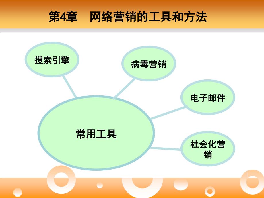 《精编》网络营销的工具和方法培训课件_第2页