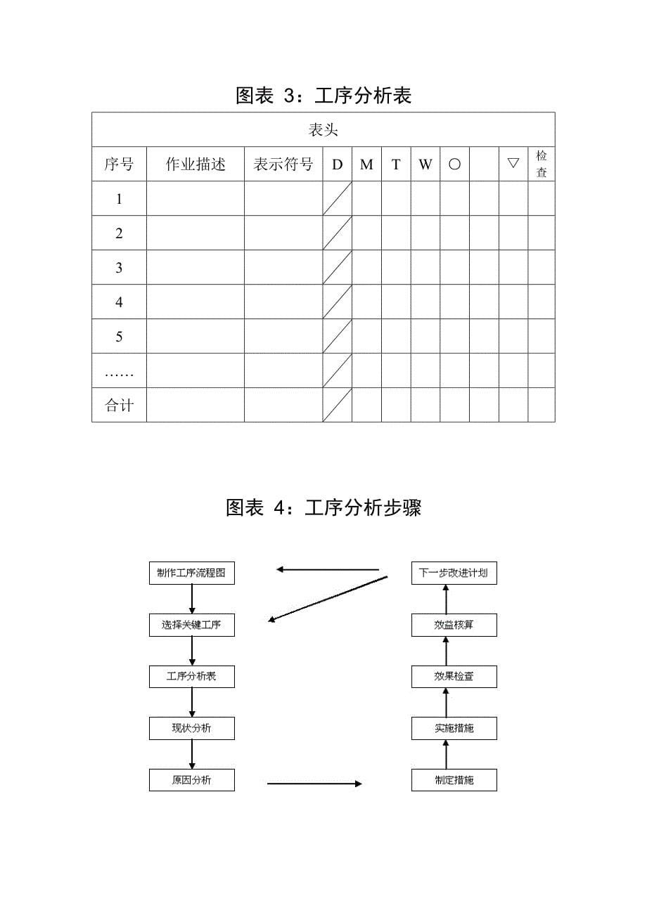 《精编》生产一线管理者培训应用表格与图形_第5页