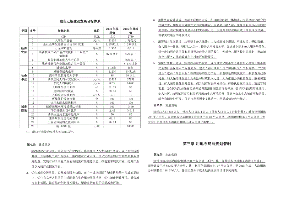 《精编》“十二五“城市建设规划_第4页