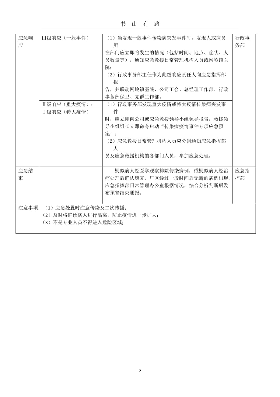 传染病疫情事件应急处置卡word.doc_第2页