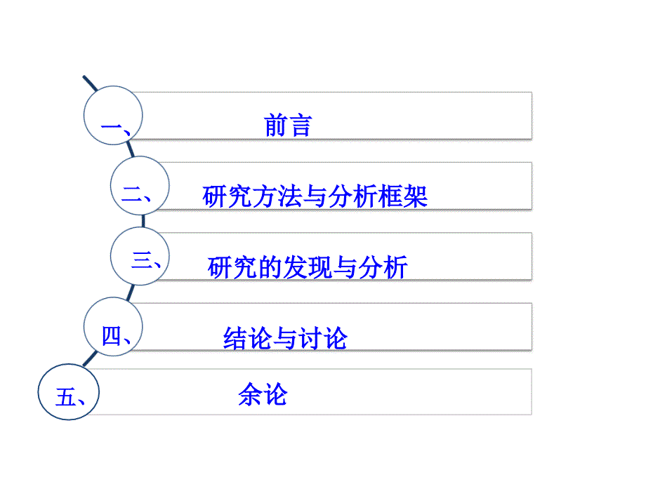 《精编》新制度主义社会学分析_第2页