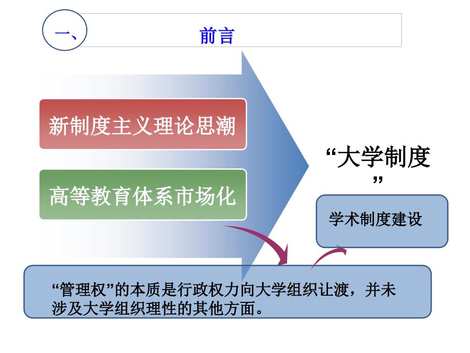 《精编》新制度主义社会学分析_第3页