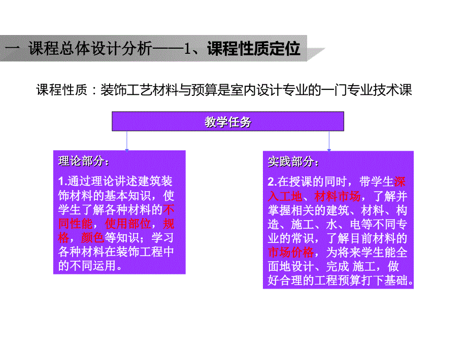 《精编》装饰工艺材料与预算说课_第4页