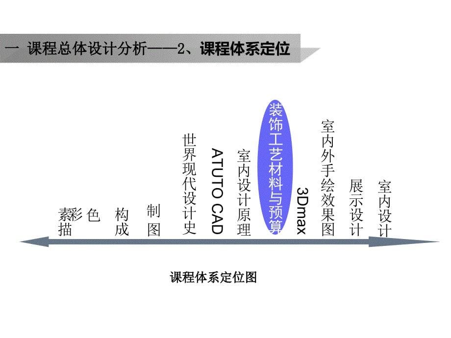 《精编》装饰工艺材料与预算说课_第5页