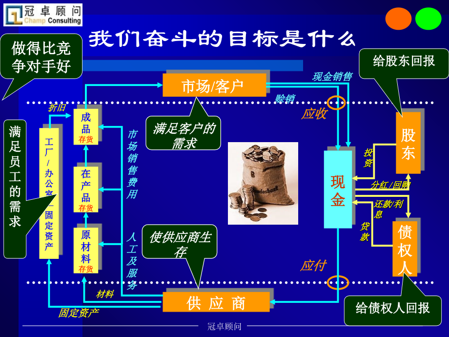 《精编》经理人员必备财务管理技能_第2页