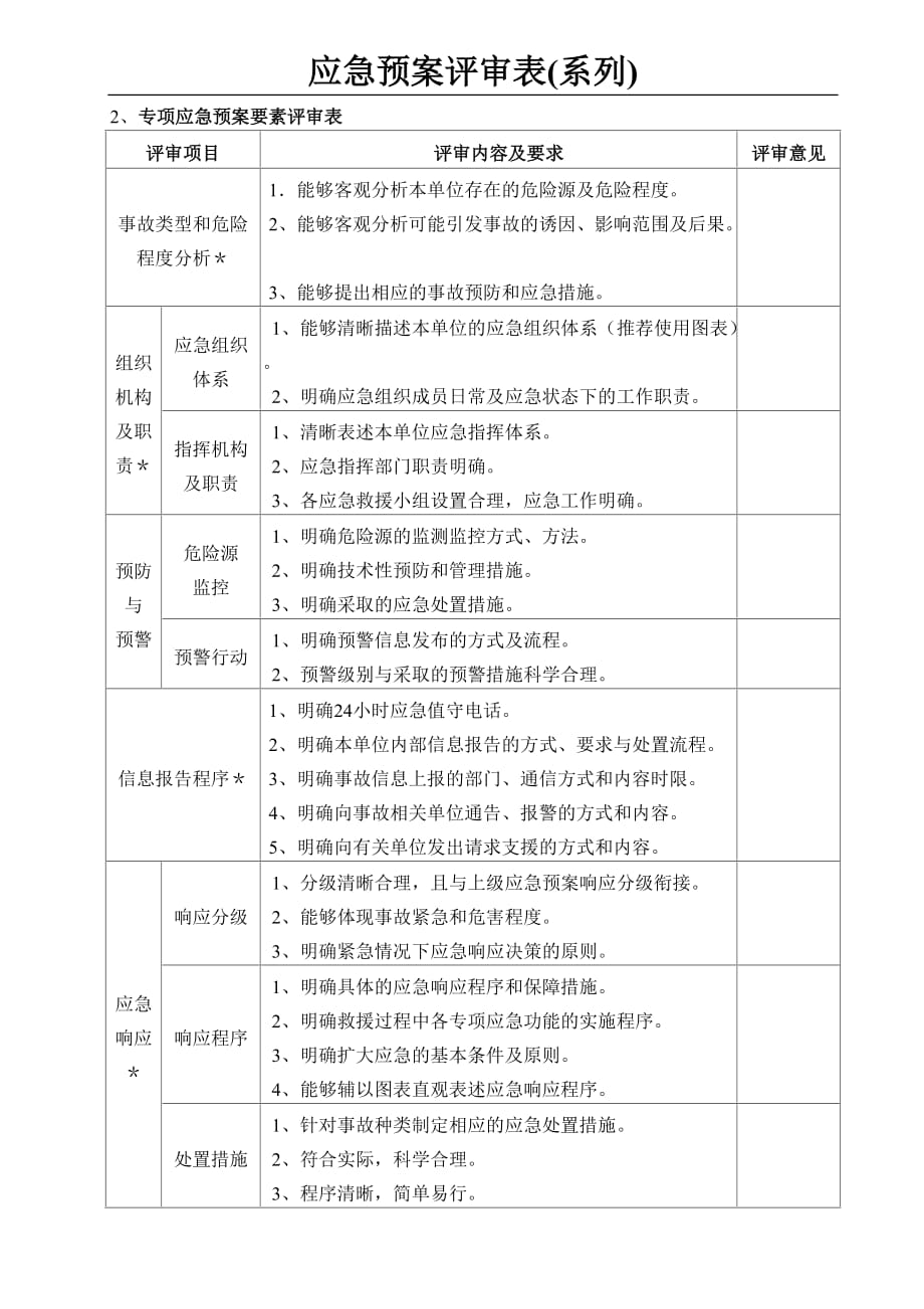 应急预案附件要素评审表(5页)_第2页