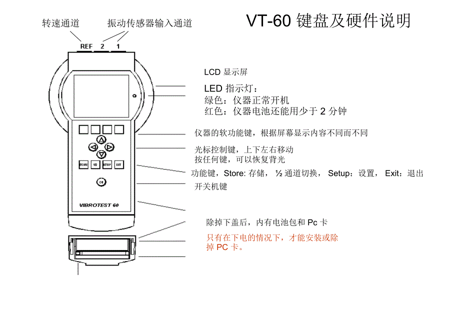 BK申克 VT60 便携式机械设备振动监测检测保护分析仪表中文操作说明_第2页
