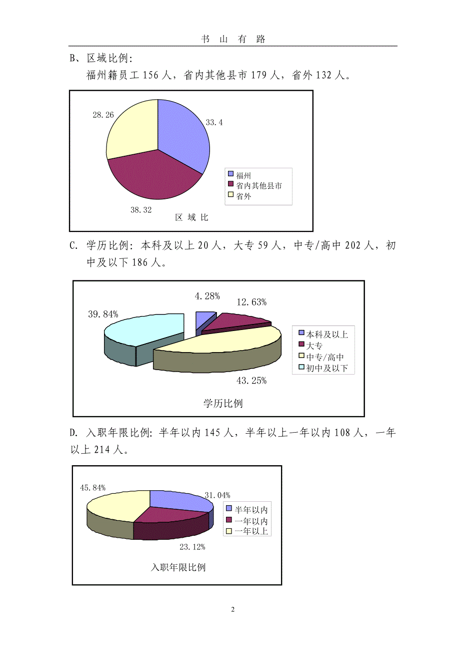 人力资源部度工作总结word.doc_第2页