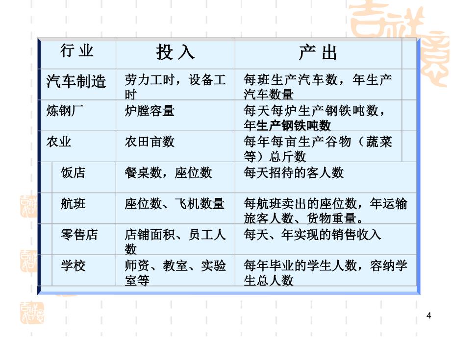 《精编》生产能力计算和生产计划_第4页