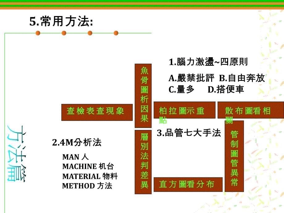 QCC品管圈基础知识培训讲义_第5页