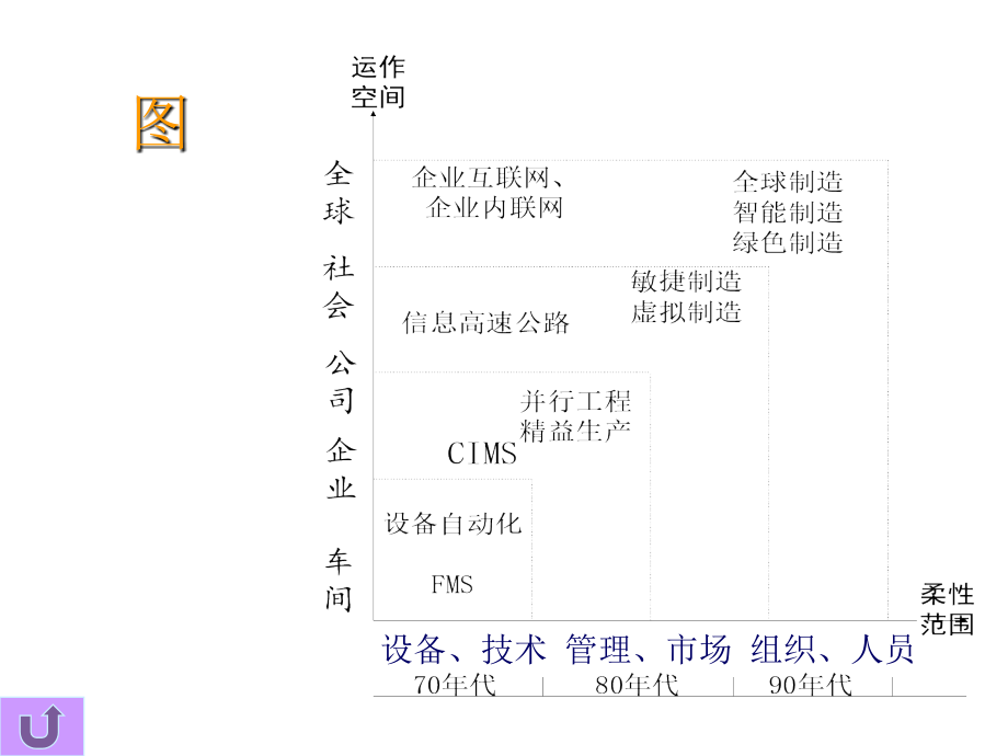 《精编》机械制造自动化技术与工程运用_第3页