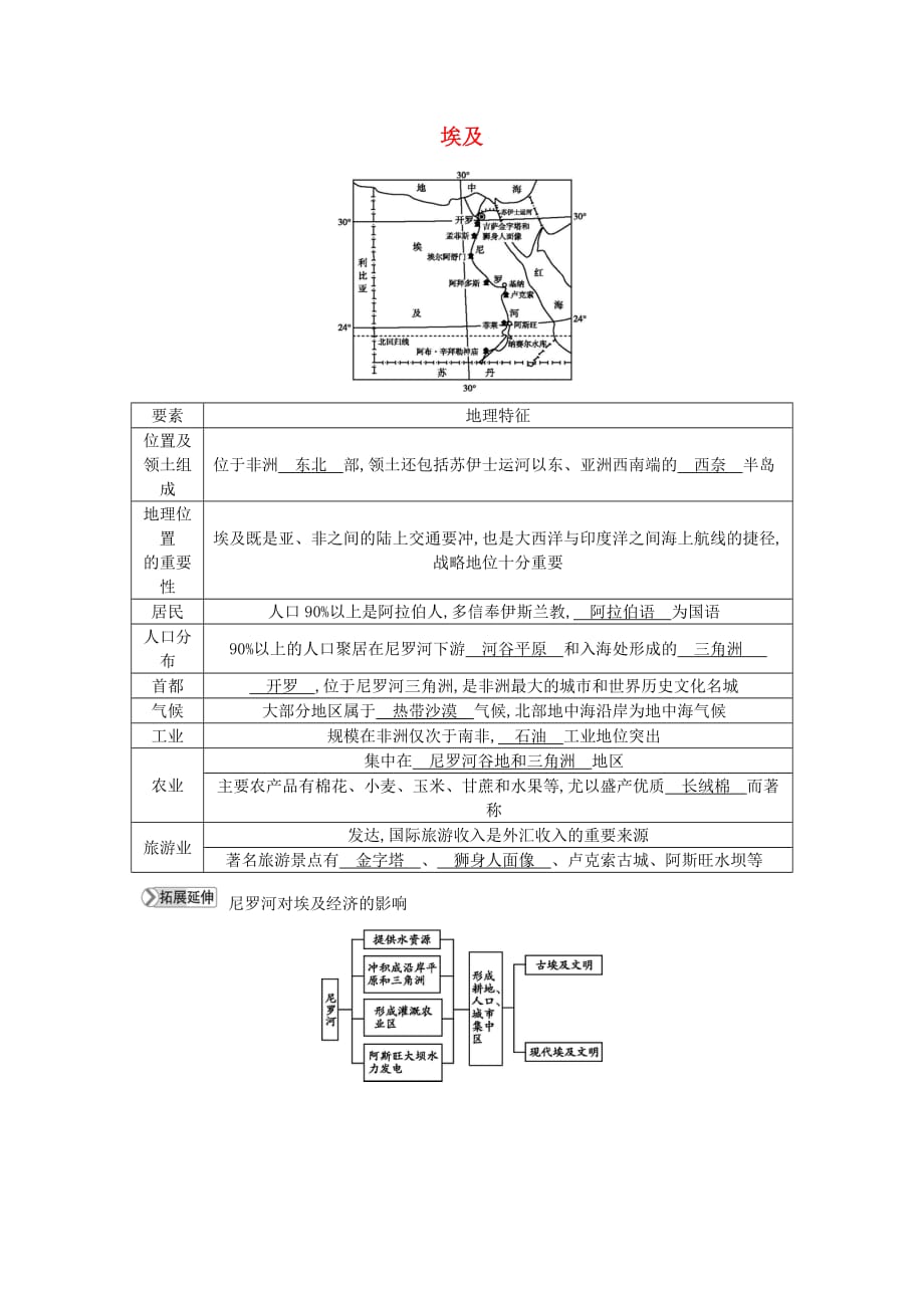 七年级地理下册第八章走进国家8.2埃及知识点素材新版湘教版_第1页