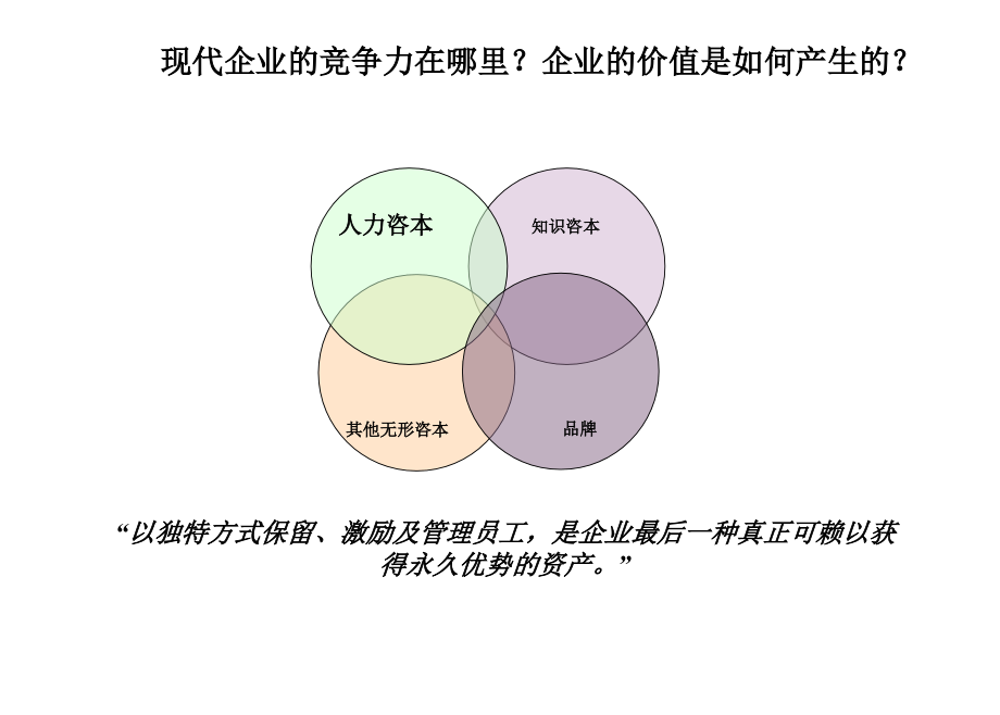 《精编》人力资源管理职能的变革_第4页