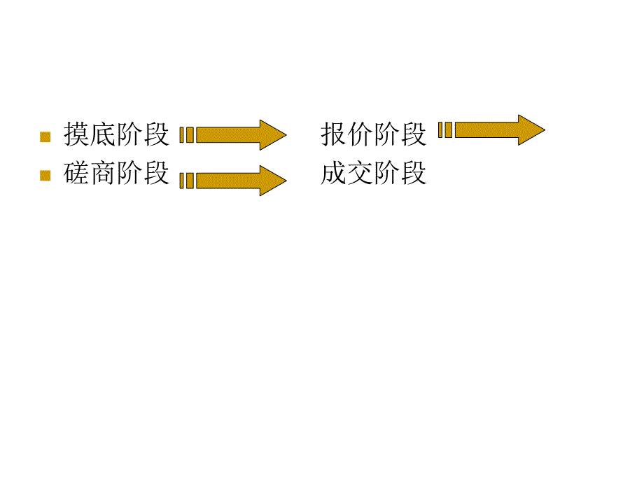 《精编》漫谈商务谈判的过程_第2页