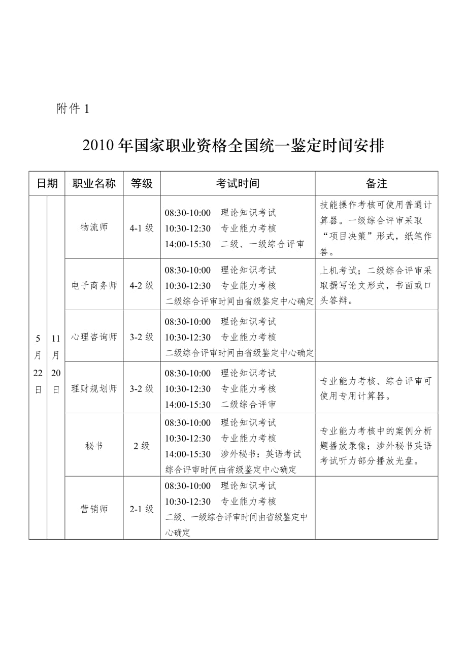 《精编》国家职业资格全国统一鉴定考核方案_第1页