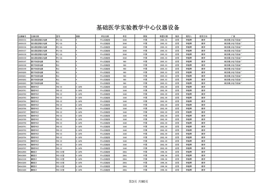 基础医学实验教学中心仪器设备_第3页