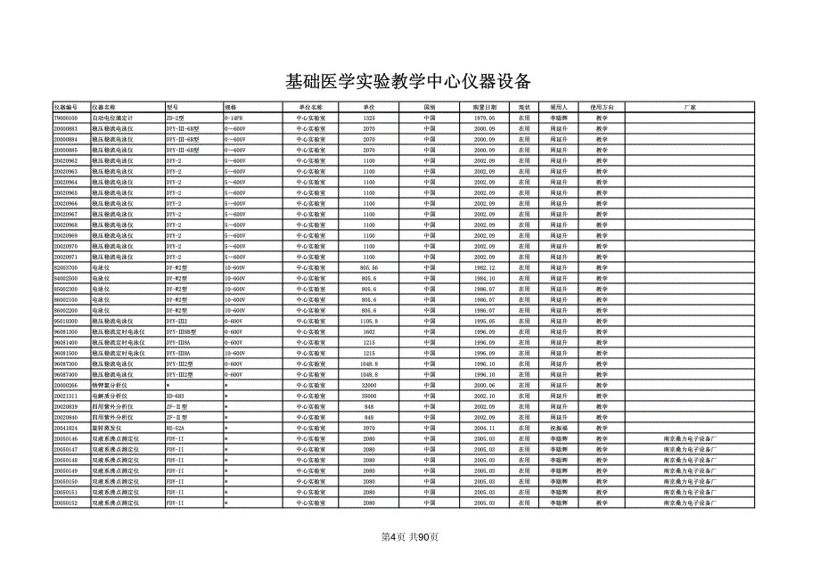 基础医学实验教学中心仪器设备_第4页