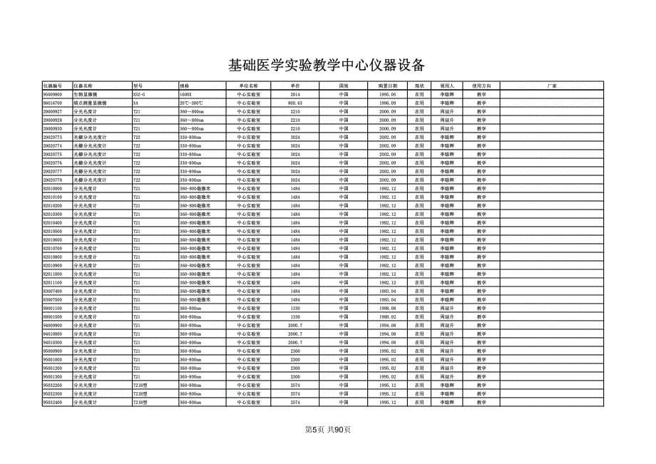 基础医学实验教学中心仪器设备_第5页