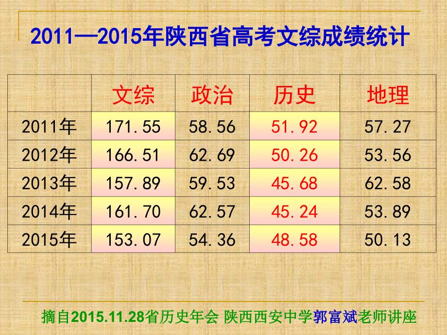 高中历史——历史思维导图的制作(共46张PPT)精编版_第2页