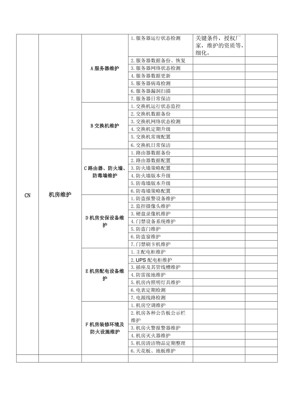 《精编》服务器目录一览表_第2页