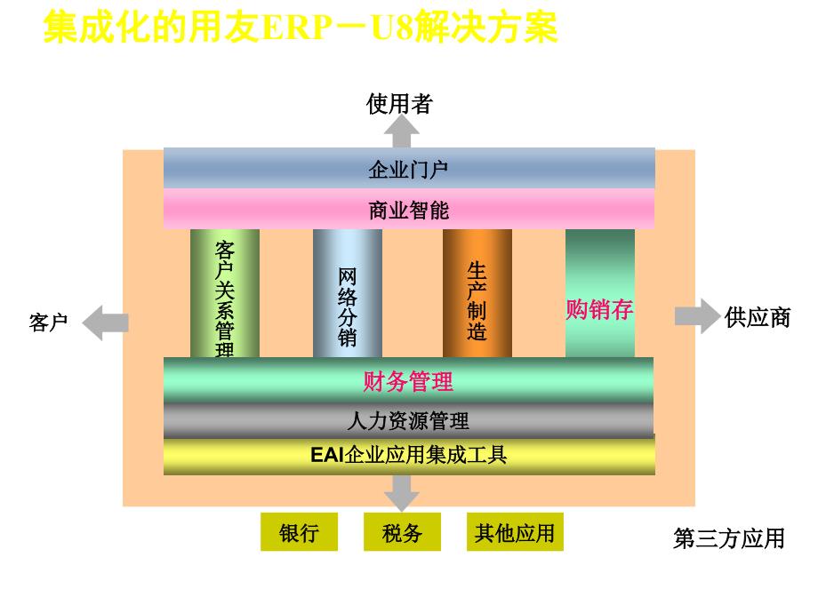 《精编》用友ERP－U8、供应链论述_第2页