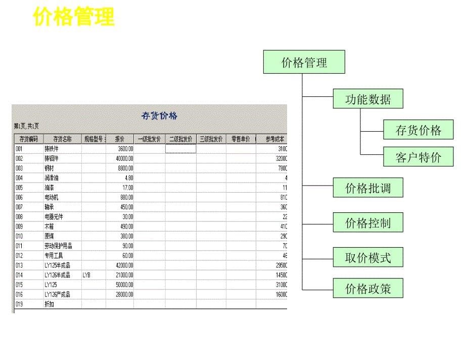 《精编》用友ERP－U8、供应链论述_第5页