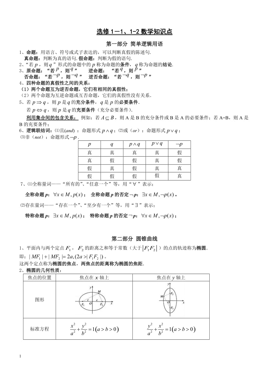 高中数学(文科)选修1-1、1-2知识点归纳电子教案_第1页