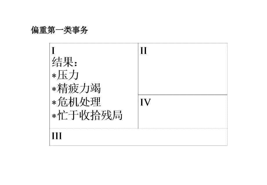 《精编》时间管理的钥匙与二十二则_第5页