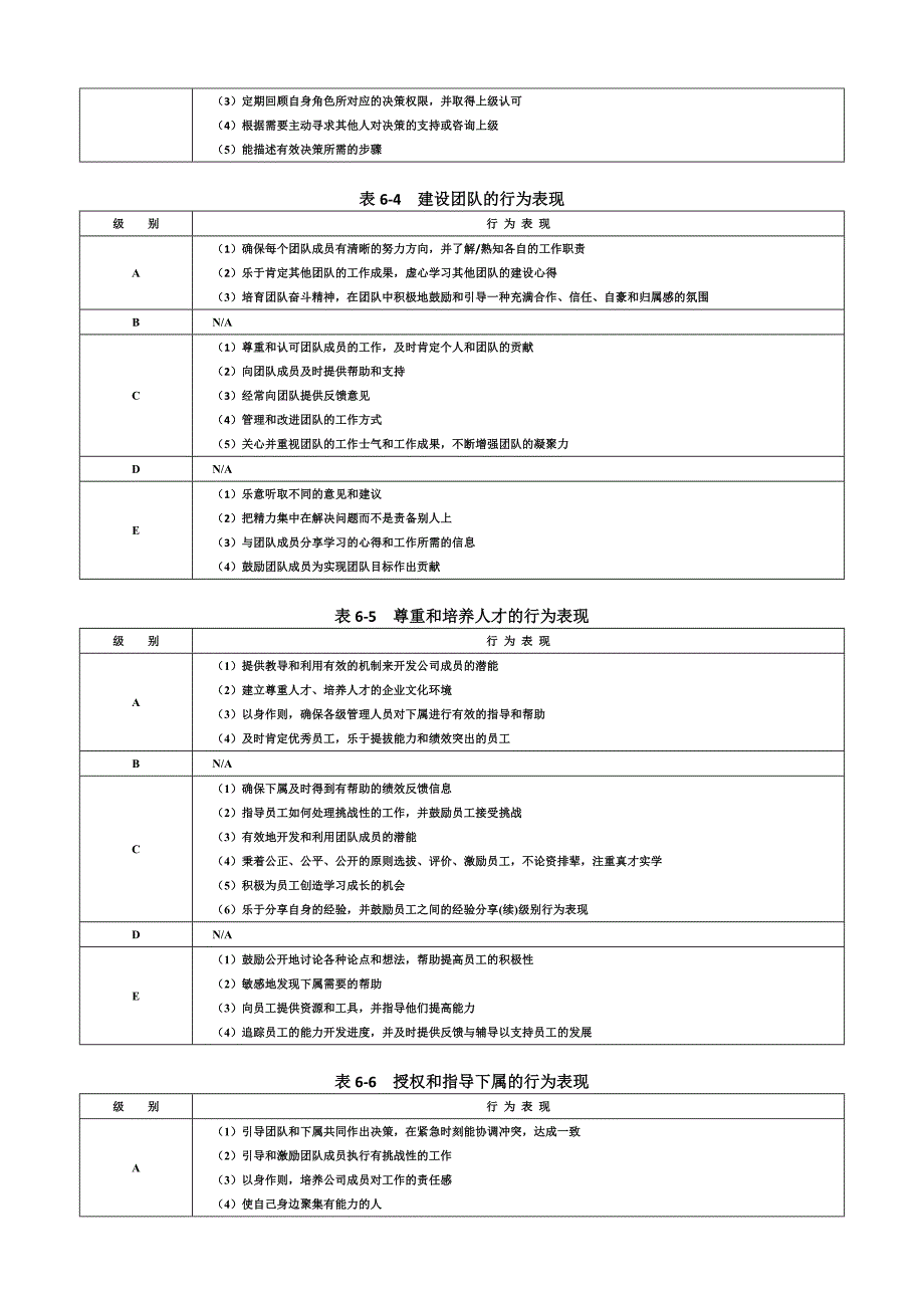 《精编》能力素质模型工具之胜任力数据库_第3页