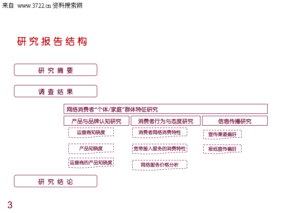 《精编》某宽带接入市场消费者调查报告_第3页