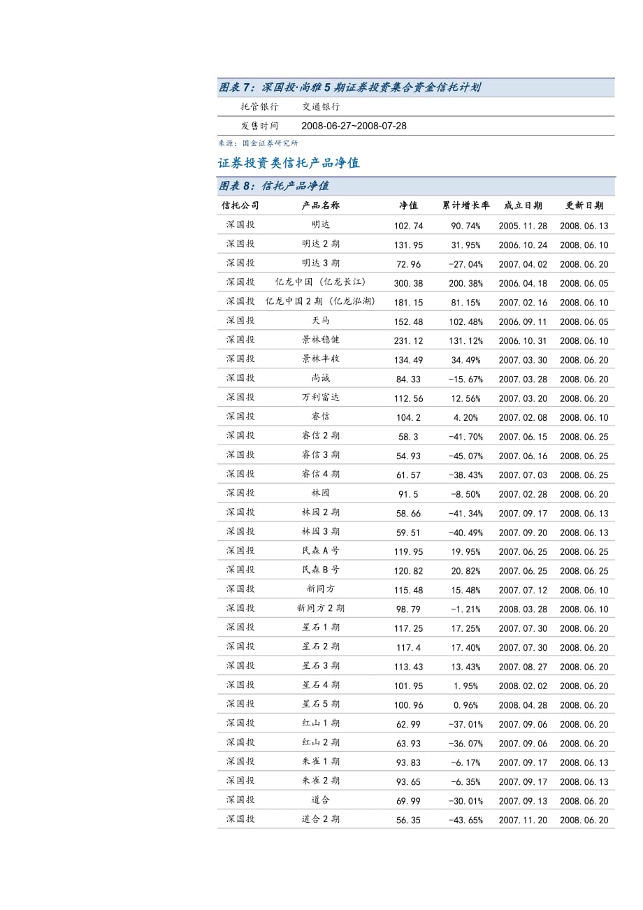 《精编》非公募集合理财行业周报之FOF产品表现突出_第4页