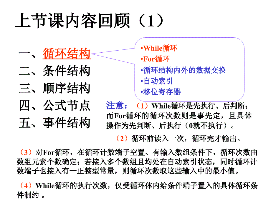 《精编》数据类型及其操作函数培训课件_第2页