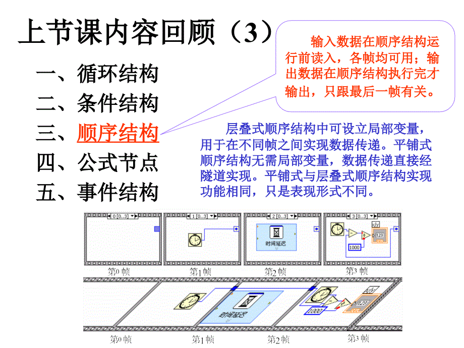 《精编》数据类型及其操作函数培训课件_第4页