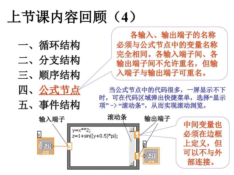 《精编》数据类型及其操作函数培训课件_第5页