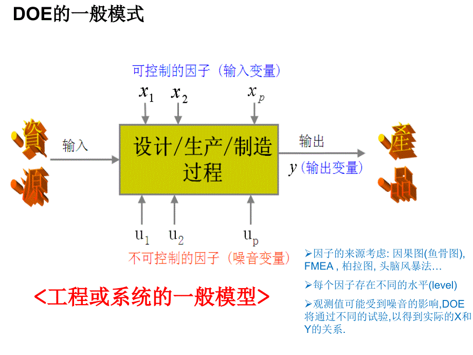 《精编》DOE（实验设计）与Minitab培训_第4页