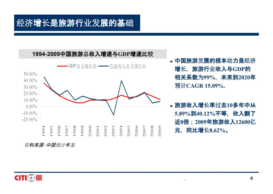 旅游行业研究方法ppt课件_第4页