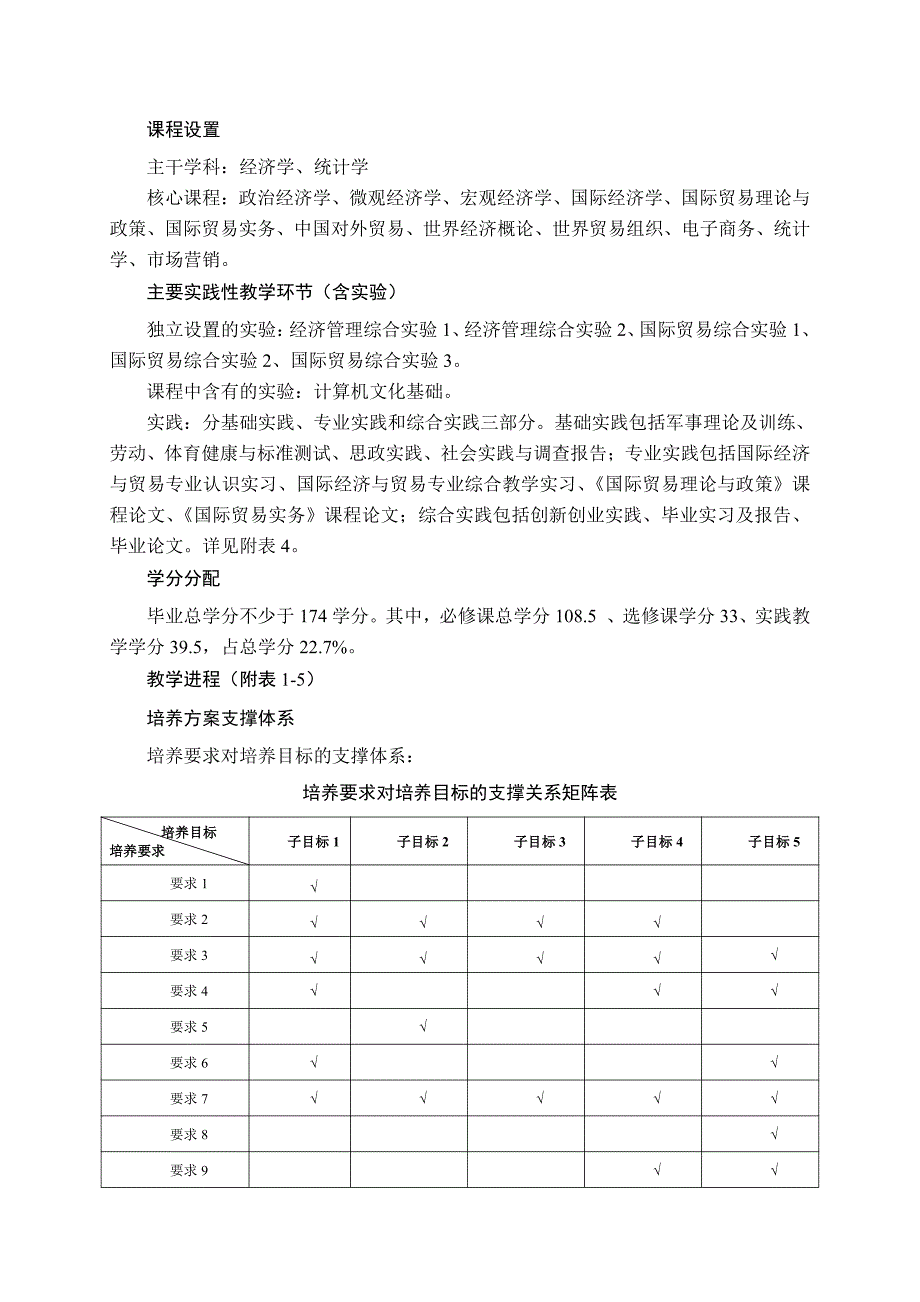 山东农业大学国际经济与贸易专业人才培养方案_第2页