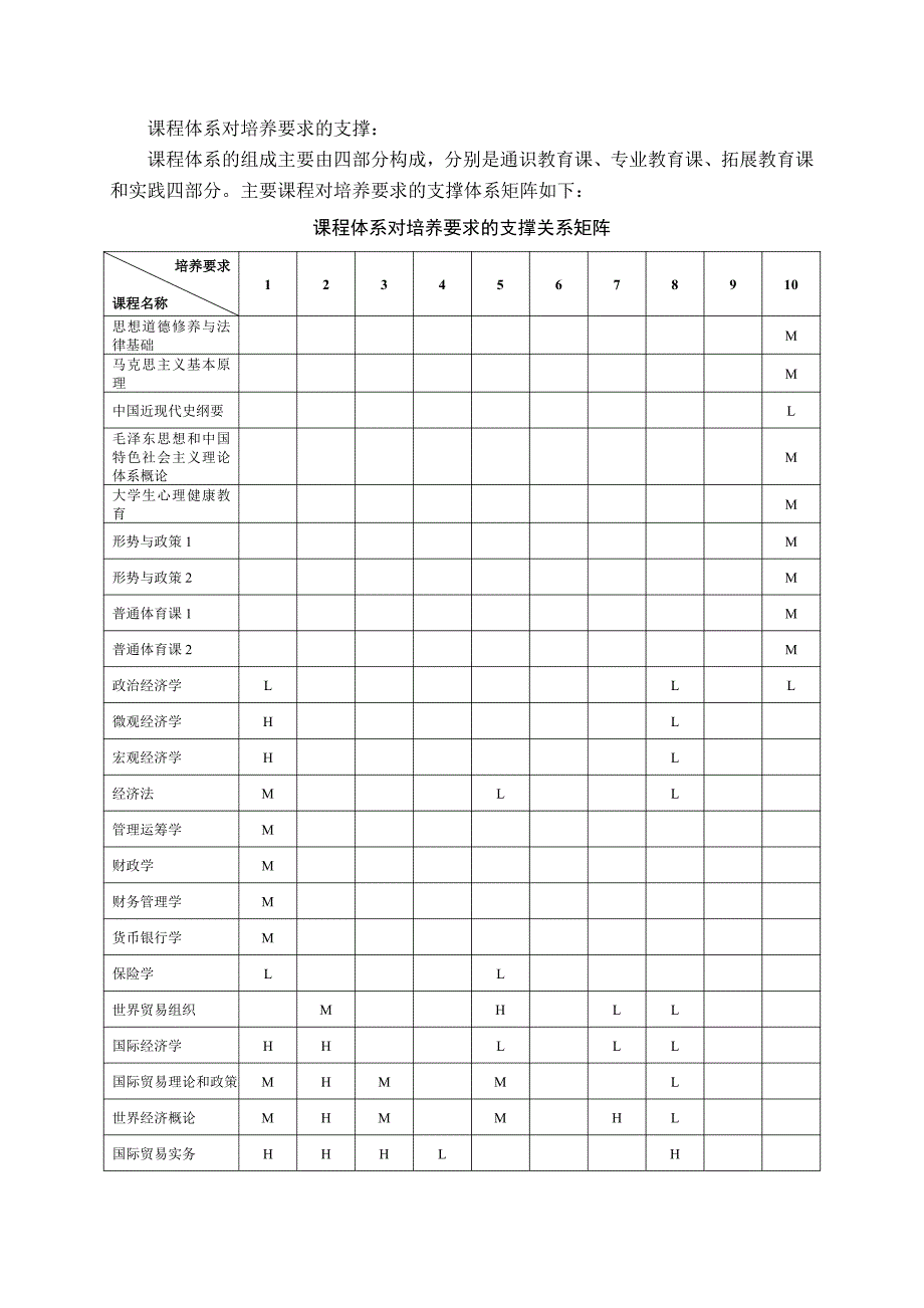 山东农业大学国际经济与贸易专业人才培养方案_第3页