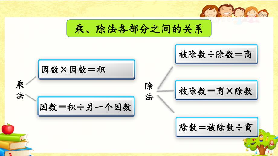 人教版数学四年级下《练习二》课件_第3页