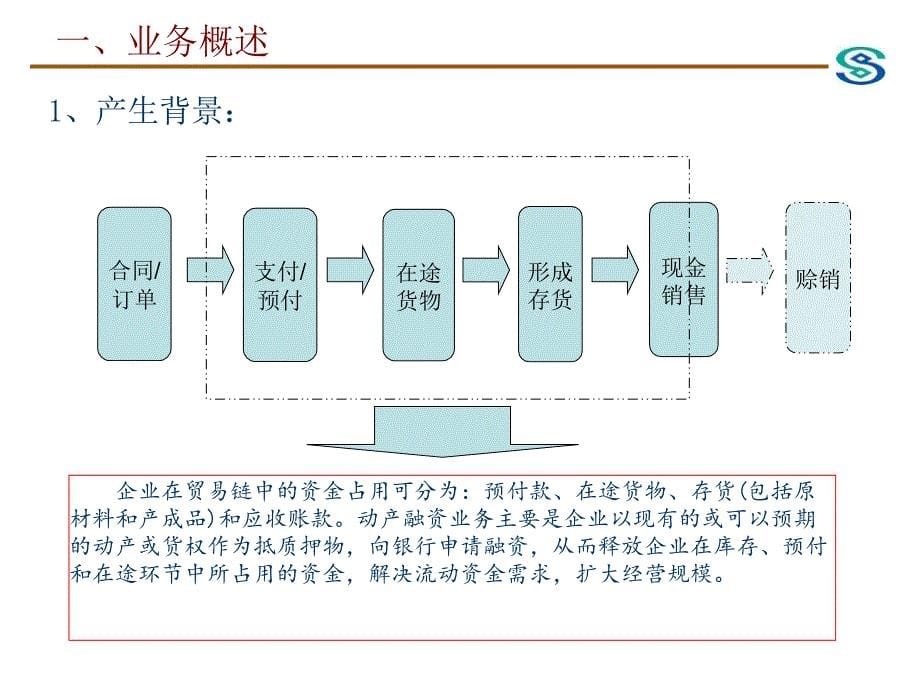 《精编》中国民生银行动产融资业务介绍_第5页