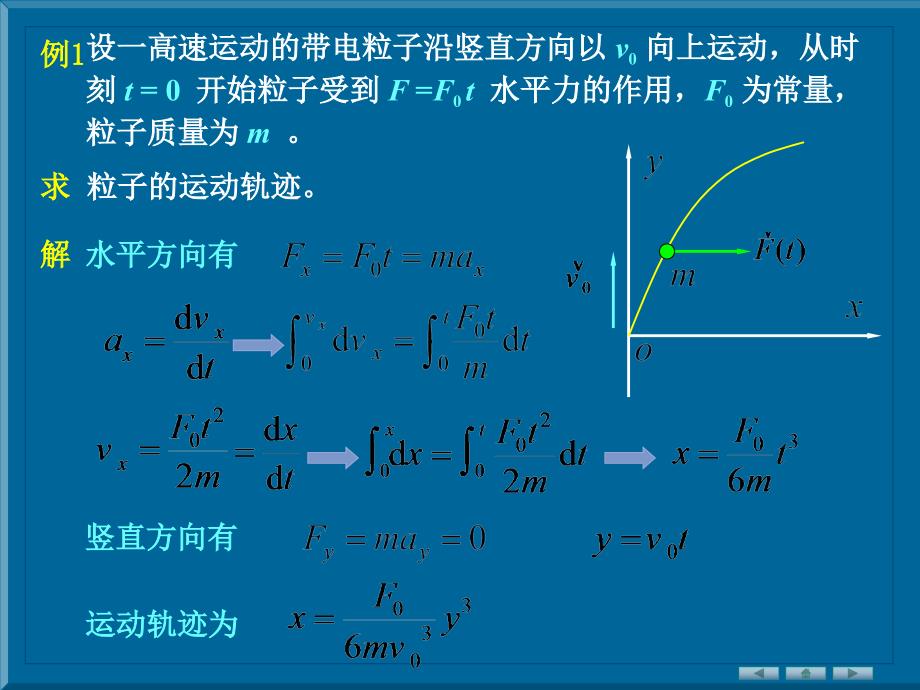 质点动力学例题_第1页